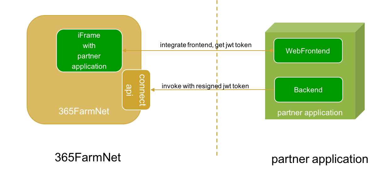 TechnicalOverview